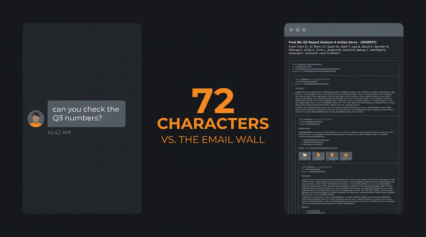 Split graphic contrasting a short 72-character chat message against a dense wall-of-text email, illustrating how people text their AI Chief of Staff versus how they forward it a document